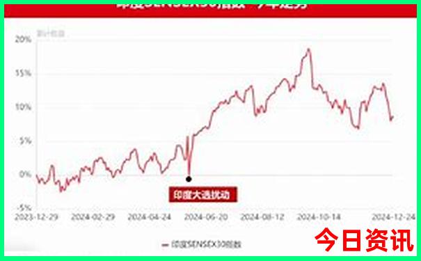 成都两日游最佳安排