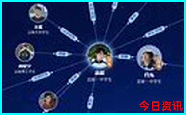 文登景点排行榜前十名