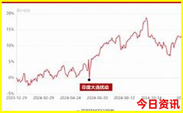小寨子沟旅游攻略