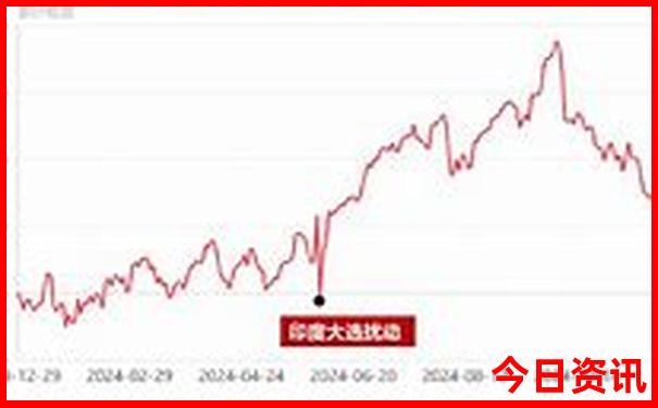 东北哈尔滨旅游景点